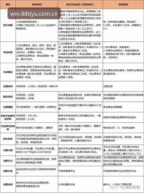 88体育平台体育注册完整指南：从账号创建到赛事追踪