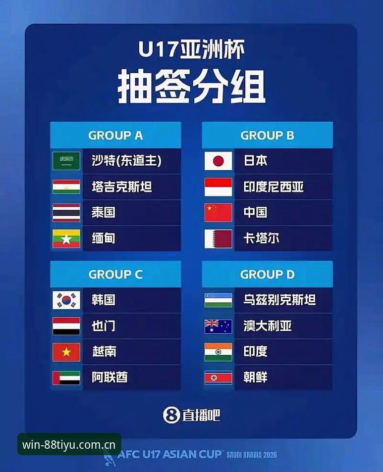 体育登录攻略 U17世界杯抽签结果解读与观赛指南:中国男女足分组形势全分析